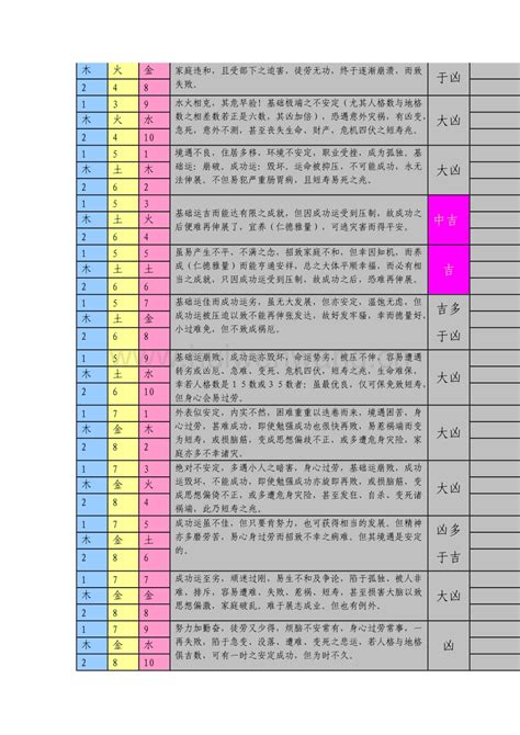 三才五格配置表|姓名三才五格配置表(三至十八划)精编版